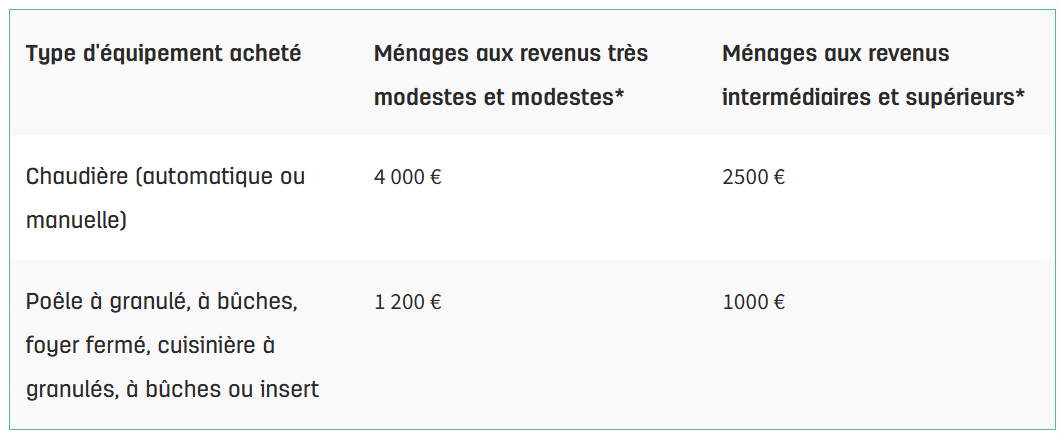 montants FAB